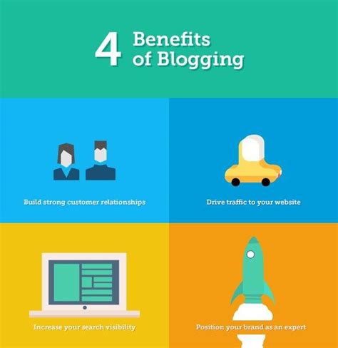 wiblogg is marketing|Blog Marketing: What Is It and How to Do It .